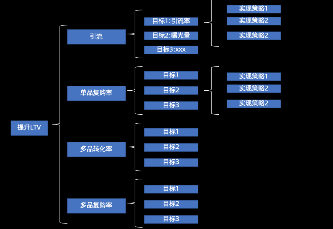 私域流量营销策略（品牌私域增长，从战术规划到落地执行）