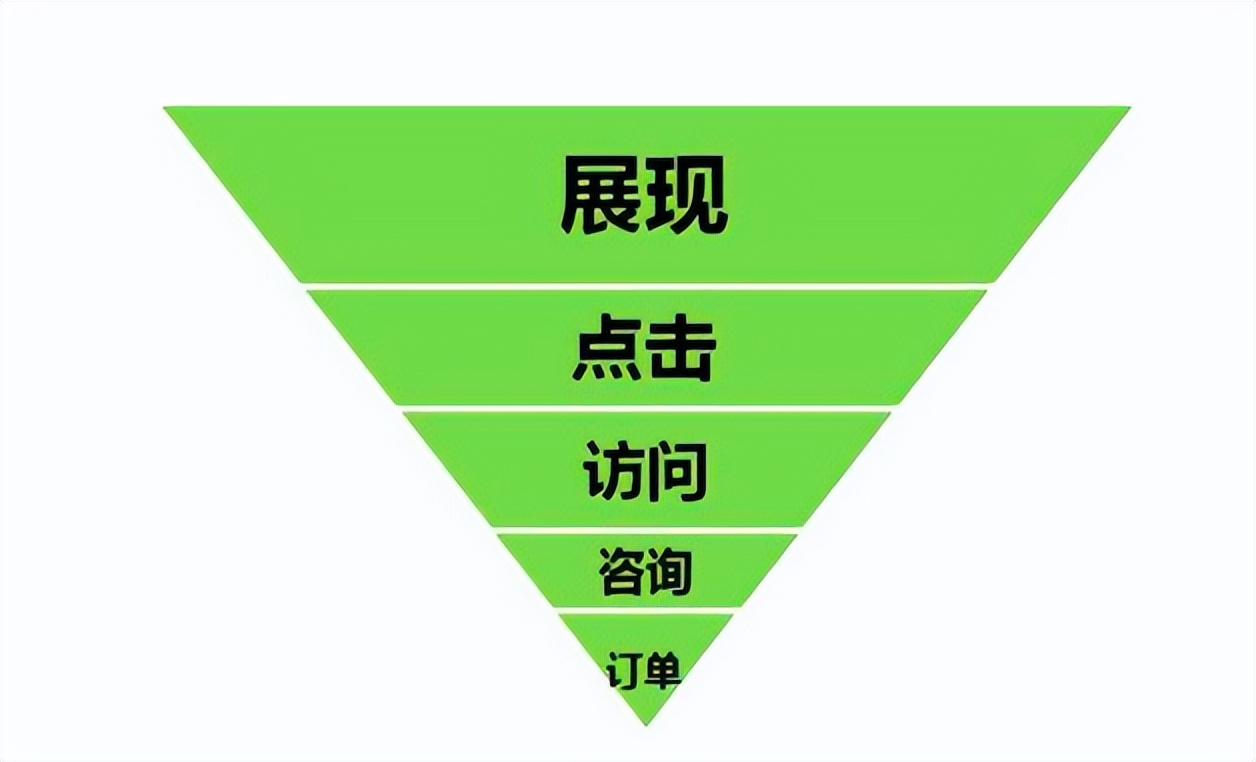 互联网活动运营玩法（活动运营高手进阶之路）