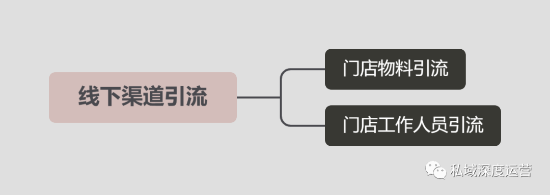 国内私域流量运营平台（8大平台，全网51个入口私域引流大盘点）