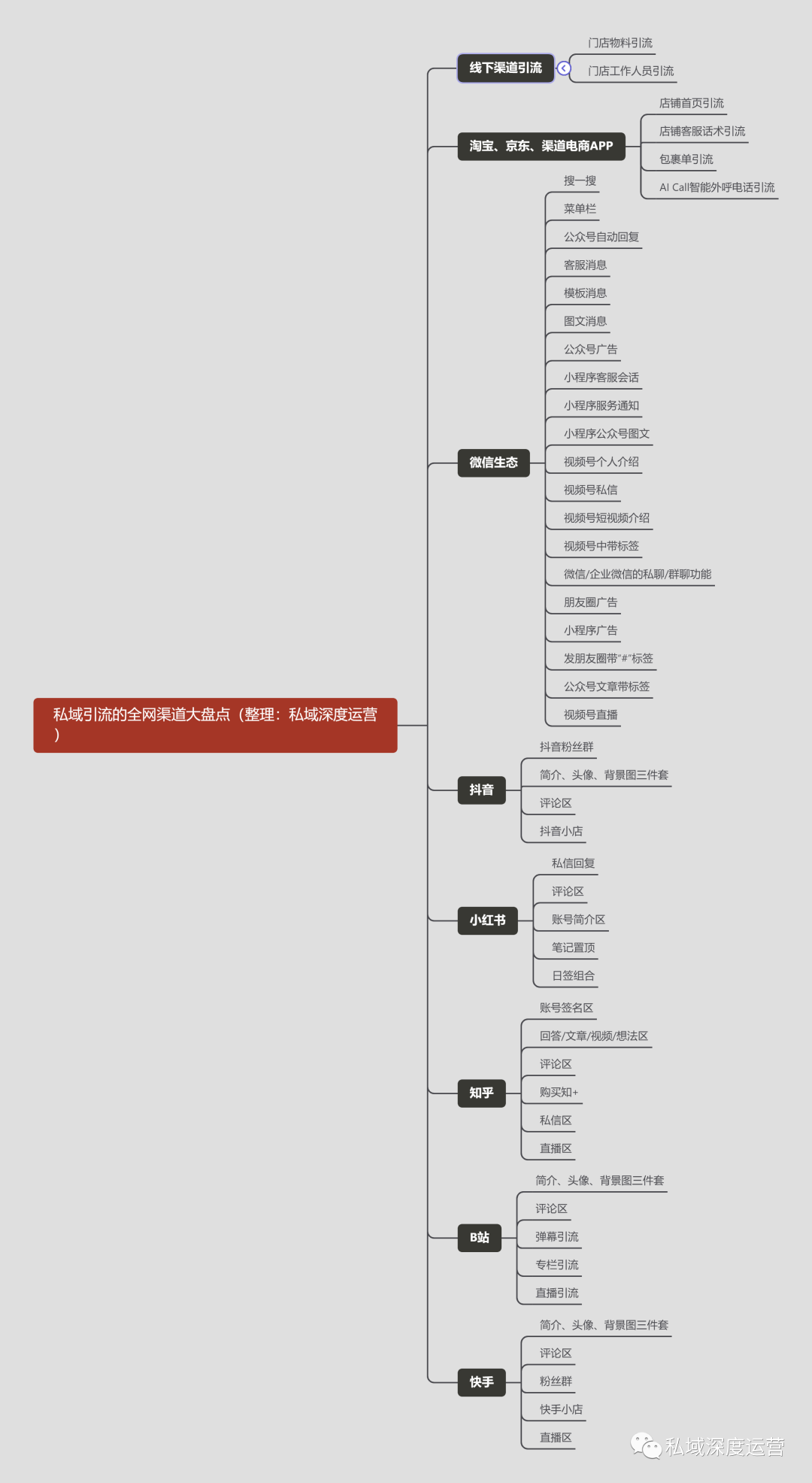 国内私域流量运营平台（8大平台，全网51个入口私域引流大盘点）