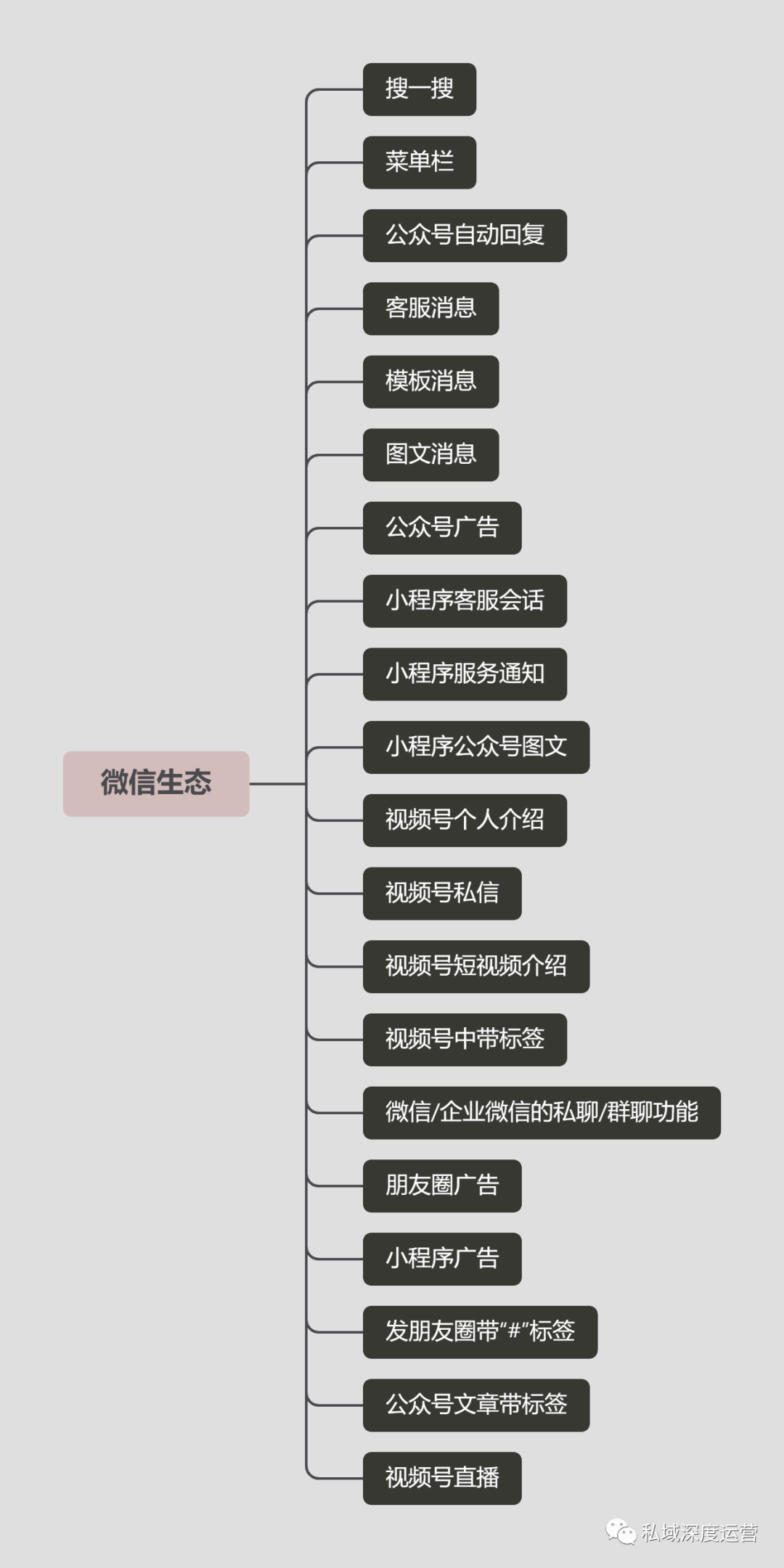 国内私域流量运营平台（8大平台，全网51个入口私域引流大盘点）