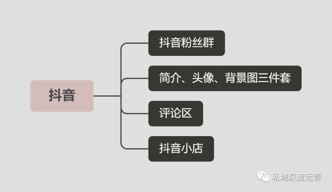 国内私域流量运营平台（8大平台，全网51个入口私域引流大盘点）