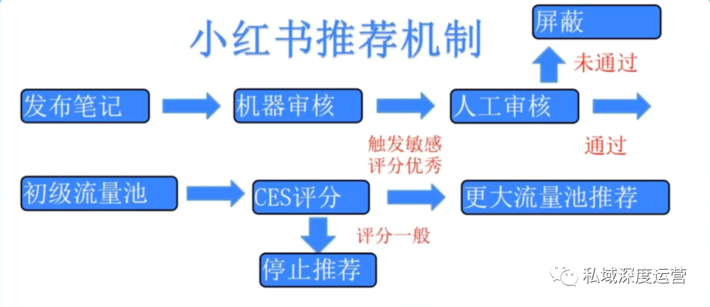 国内私域流量运营平台（8大平台，全网51个入口私域引流大盘点）