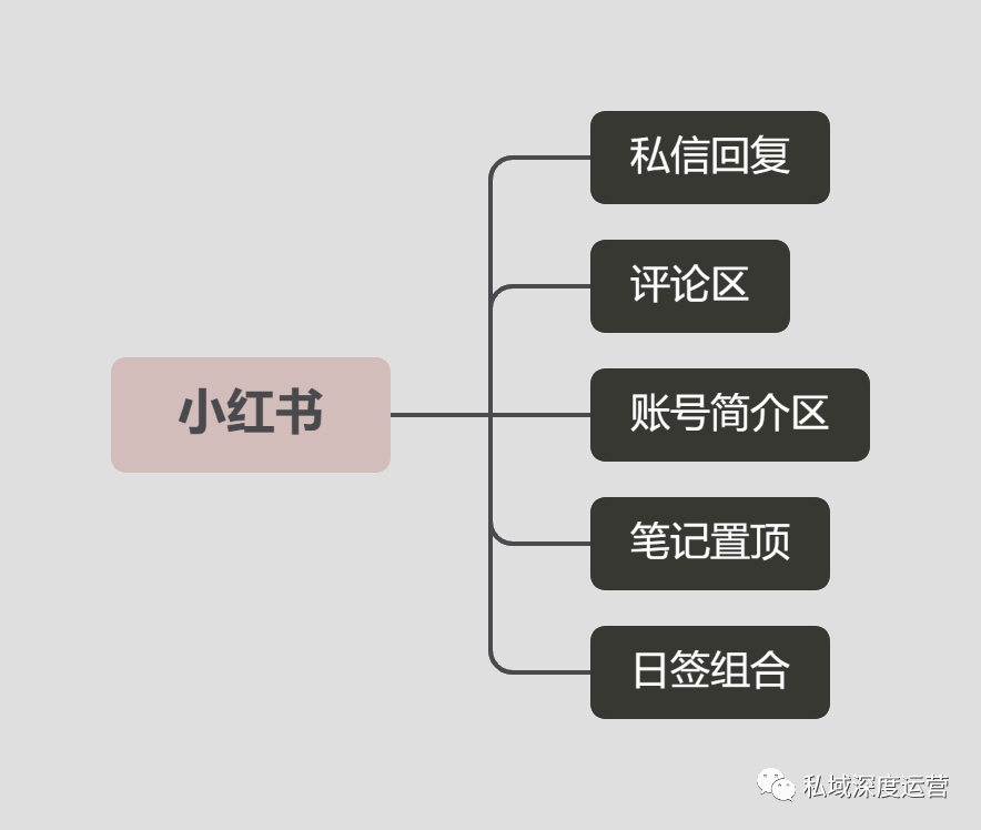 国内私域流量运营平台（8大平台，全网51个入口私域引流大盘点）