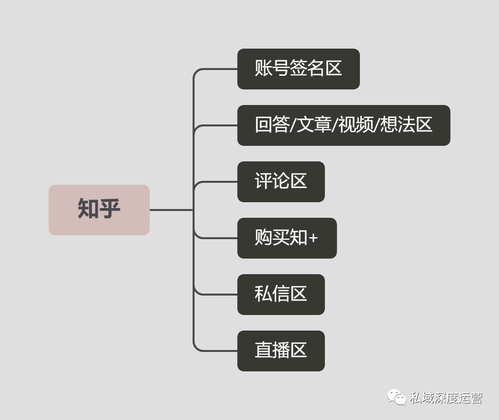 国内私域流量运营平台（8大平台，全网51个入口私域引流大盘点）