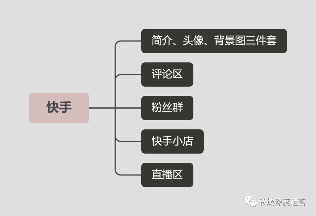 国内私域流量运营平台（8大平台，全网51个入口私域引流大盘点）