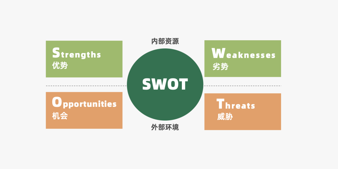 营销策略有哪些模型（2022年策略人必备的73个营销模型）
