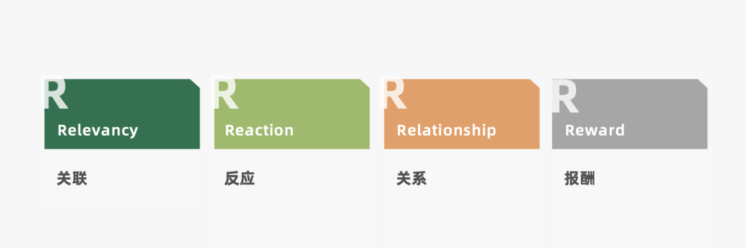 营销策略有哪些模型（2022年策略人必备的73个营销模型）
