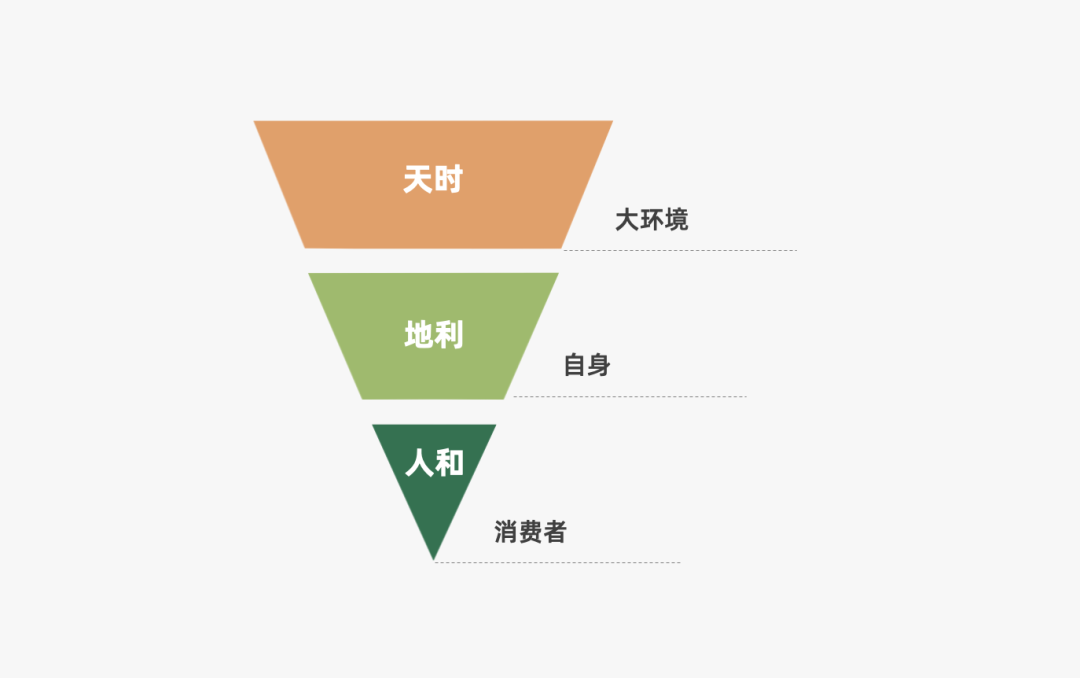 营销策略有哪些模型（2022年策略人必备的73个营销模型）