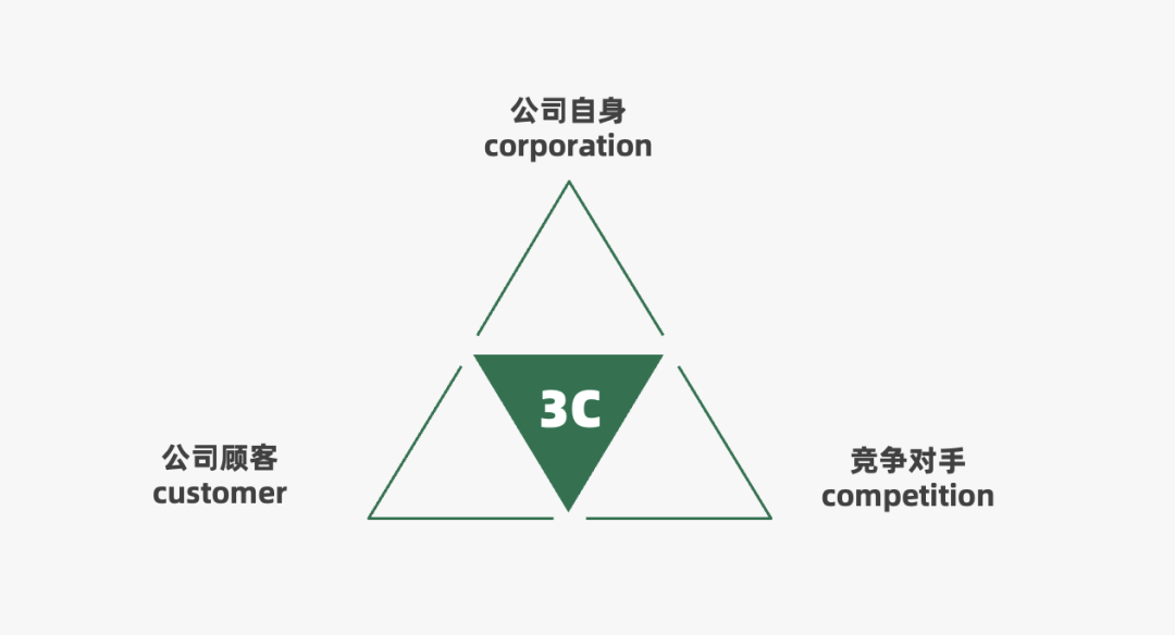 营销策略有哪些模型（2022年策略人必备的73个营销模型）