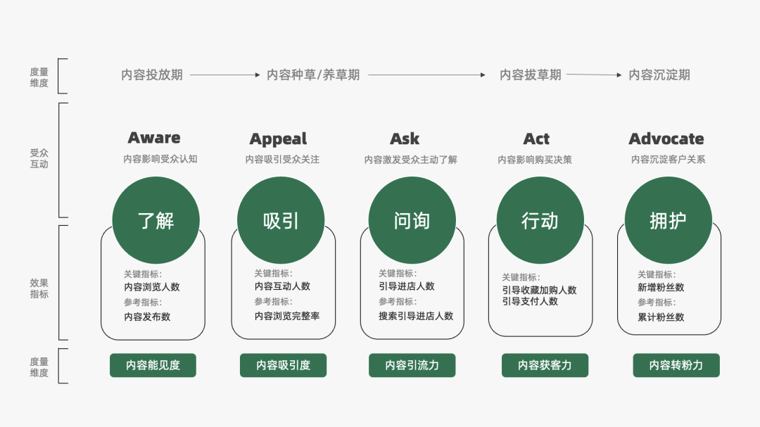 营销策略有哪些模型（2022年策略人必备的73个营销模型）