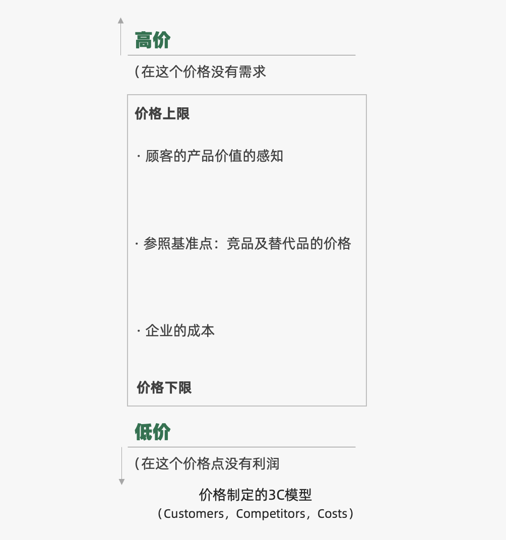 营销策略有哪些模型（2022年策略人必备的73个营销模型）