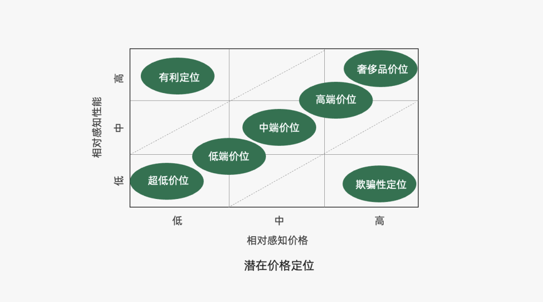 营销策略有哪些模型（2022年策略人必备的73个营销模型）