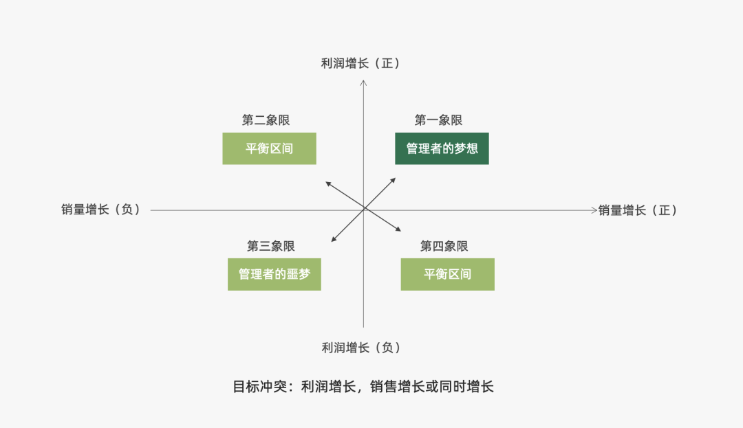 营销策略有哪些模型（2022年策略人必备的73个营销模型）