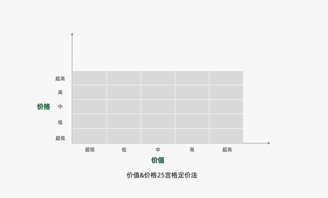 营销策略有哪些模型（2022年策略人必备的73个营销模型）