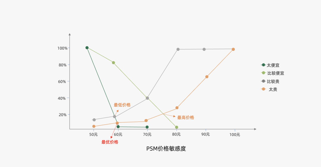 营销策略有哪些模型（2022年策略人必备的73个营销模型）