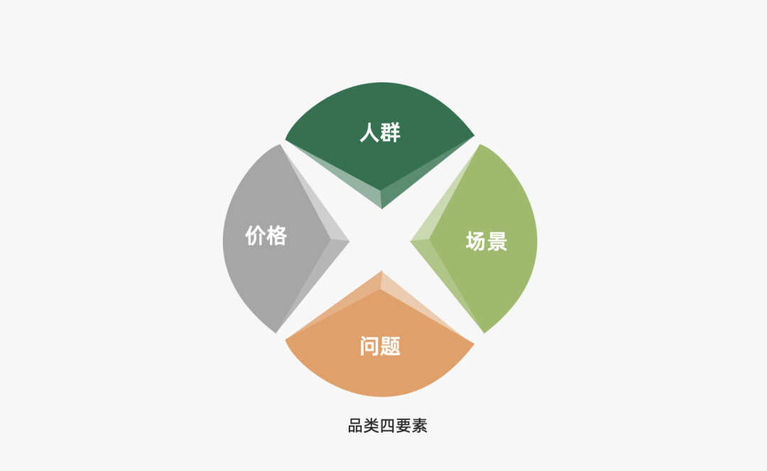 营销策略有哪些模型（2022年策略人必备的73个营销模型）