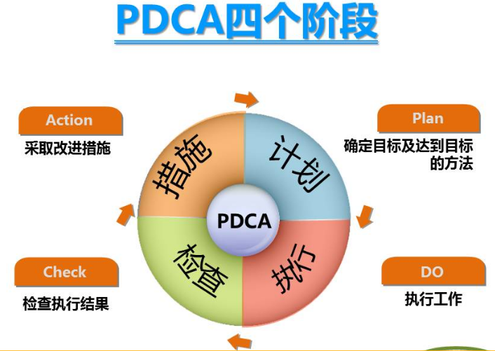 运营总结报告怎么写（运营人如何写好年中工作总结报告？）