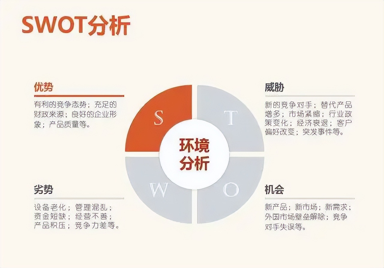 运营总结报告怎么写（运营人如何写好年中工作总结报告？）