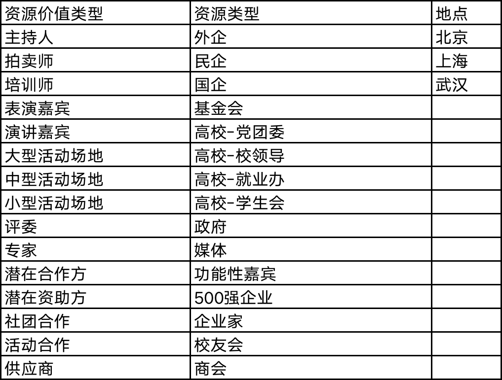 如何构建运营思维（运营人摆脱低效打杂必备的思维“资源卷入意识”）