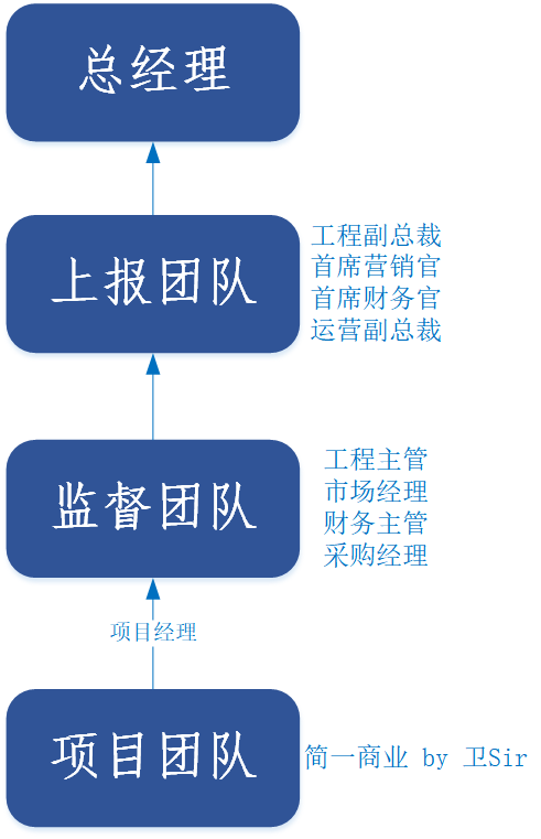 跨职能团队针对什么管理问题（附打造跨职能团队的6个技巧）