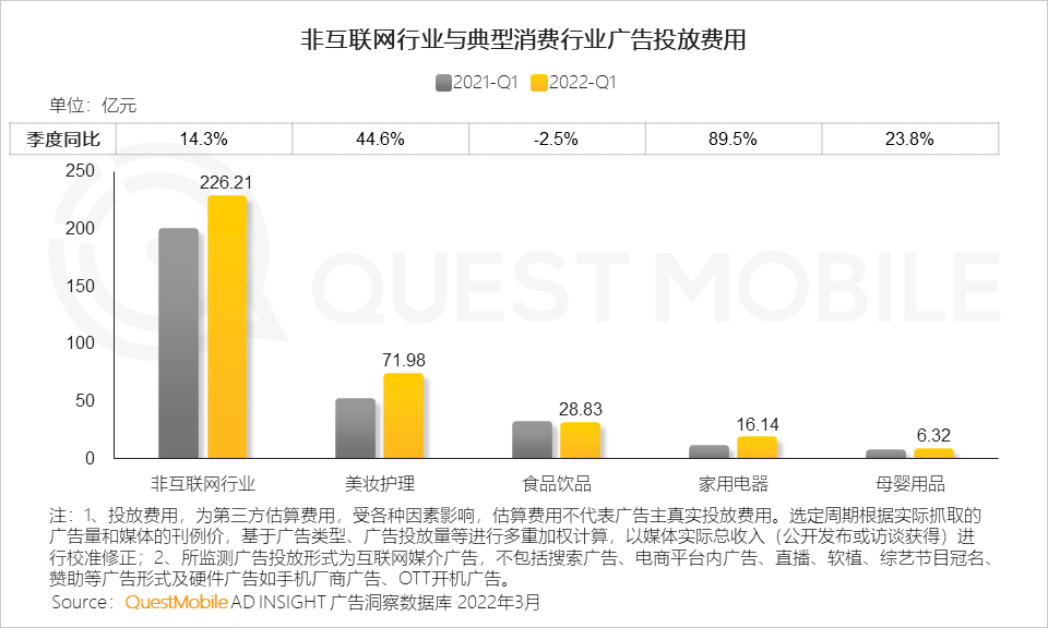 品牌渠道策略分析（消费品牌渠道布局策略洞察）
