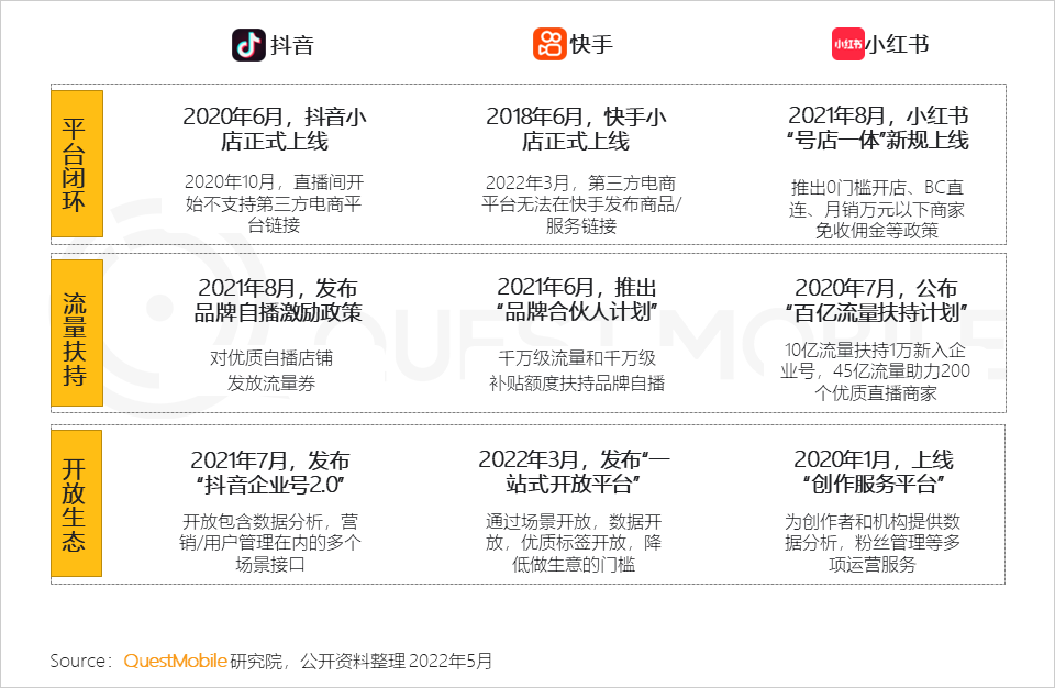 品牌渠道策略分析（消费品牌渠道布局策略洞察）