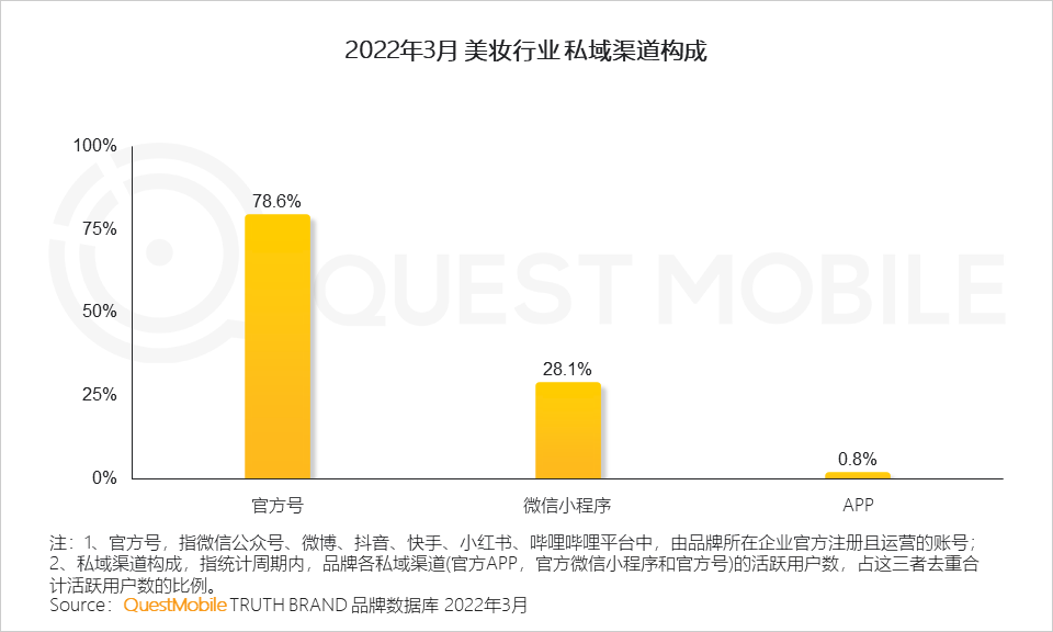 品牌渠道策略分析（消费品牌渠道布局策略洞察）