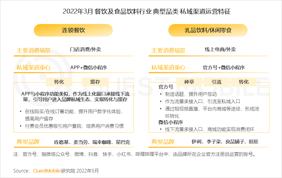 品牌渠道策略分析（消费品牌渠道布局策略洞察）