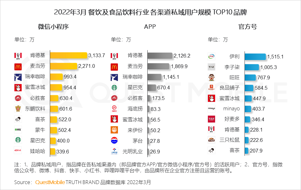 品牌渠道策略分析（消费品牌渠道布局策略洞察）