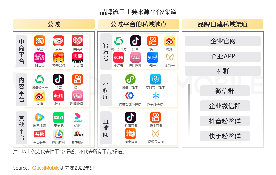 品牌渠道策略分析（消费品牌渠道布局策略洞察）