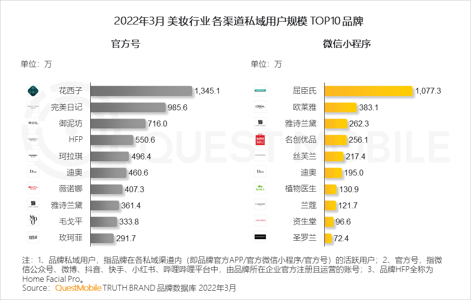 品牌渠道策略分析（消费品牌渠道布局策略洞察）