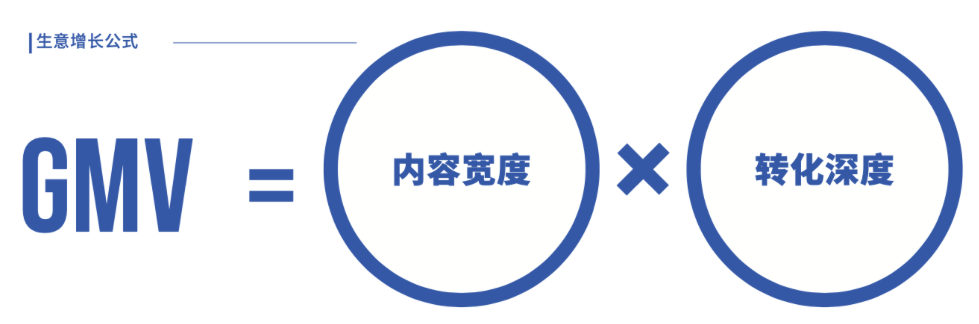 抖音电商fact经营矩阵（FACT+：以内容复利穿透增长周期）