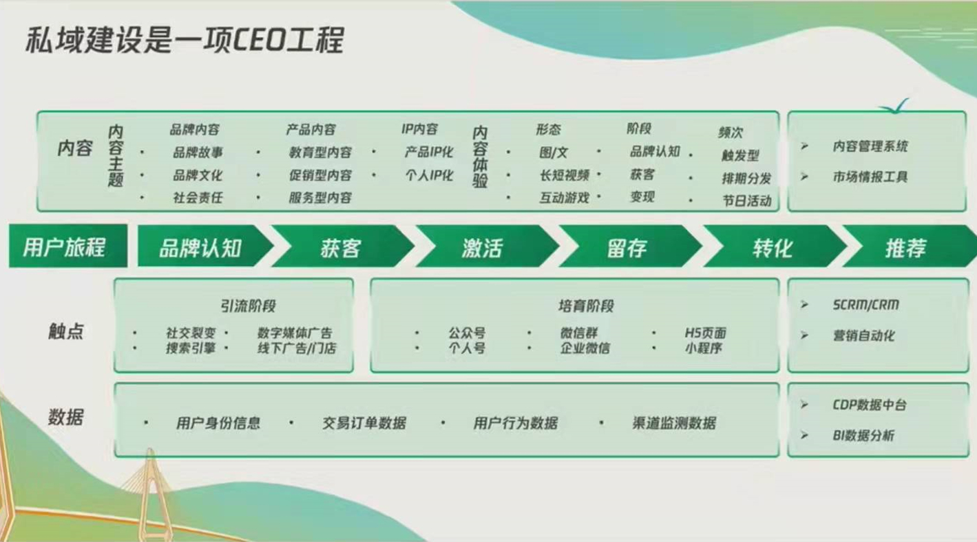 私域流量运营方法（复盘私域流量从0到100的完整方法论）