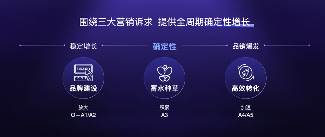 2022抖音电商生态大会线上启幕（巨量引擎激发全域兴趣电商新增长）