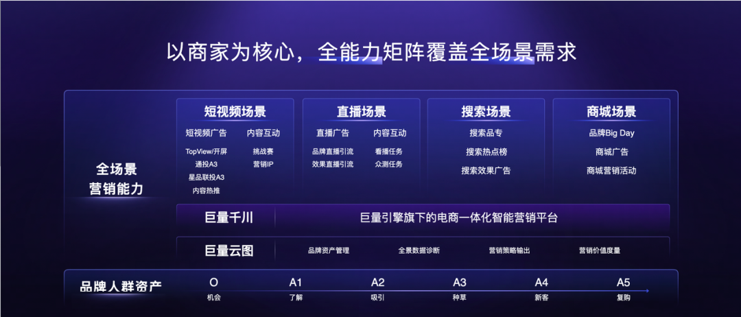 2022抖音电商生态大会线上启幕（巨量引擎激发全域兴趣电商新增长）