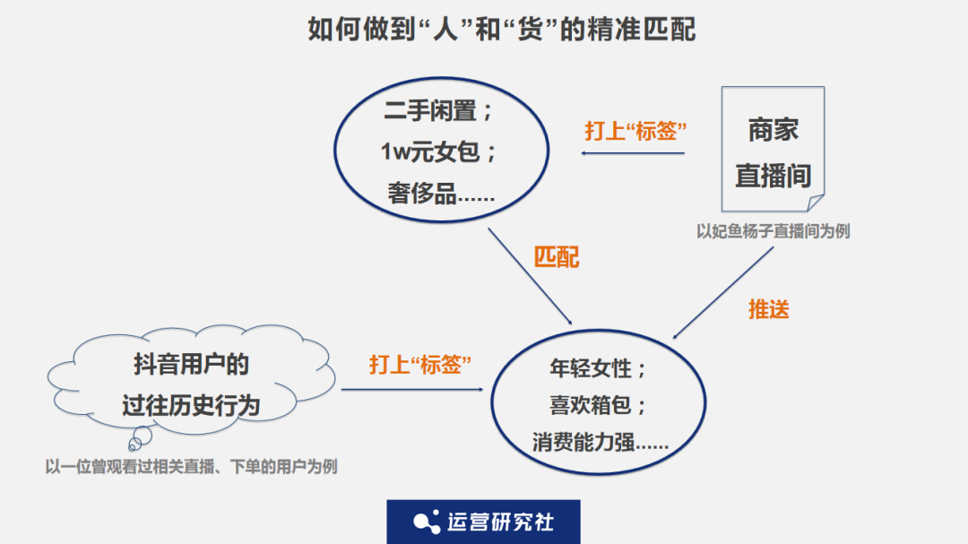 直播带货最新玩法（靠这招在抖音月入过亿，揭秘直播带货的“新”财富密码）