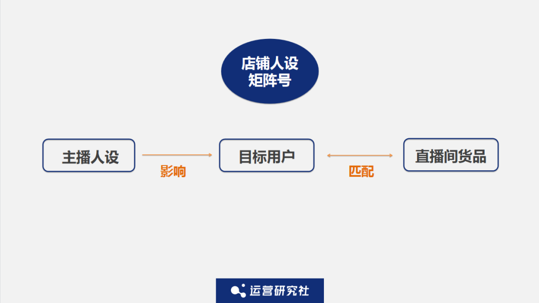 直播带货最新玩法（靠这招在抖音月入过亿，揭秘直播带货的“新”财富密码）