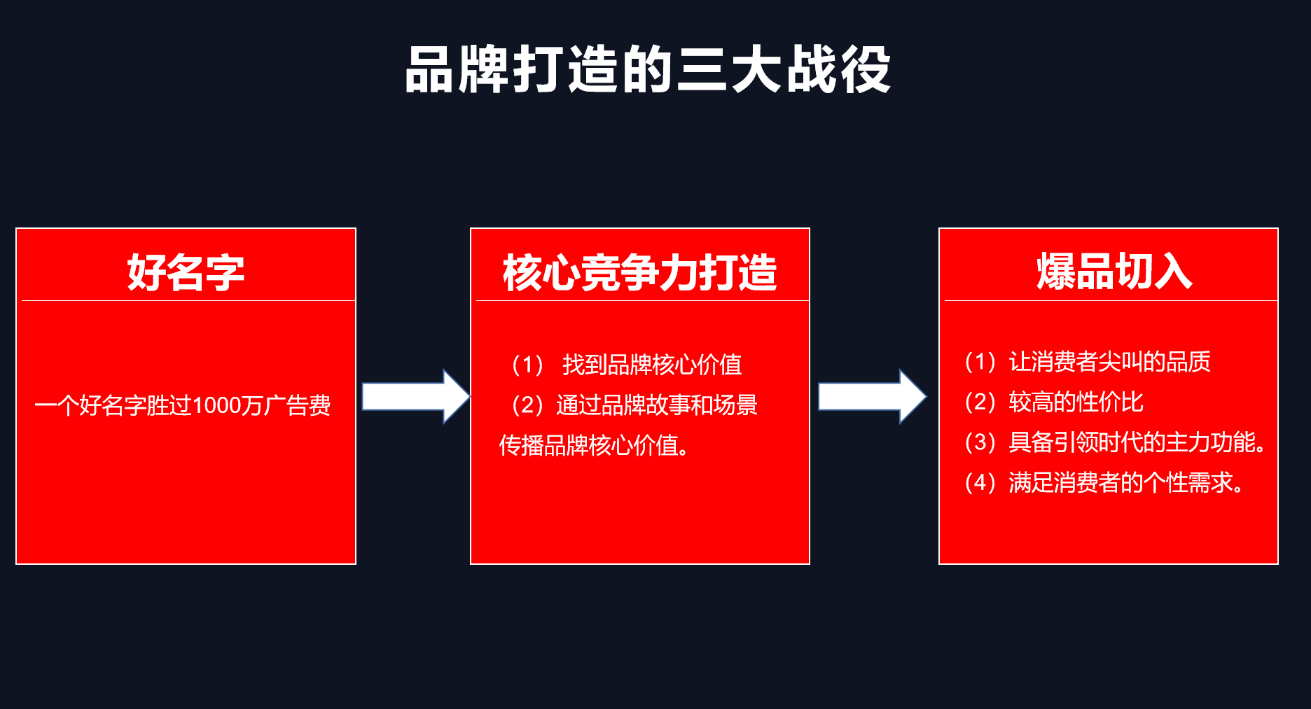 精准流量营销是什么（快准狠打爆流量的3个原则：渠道，品牌和广告）
