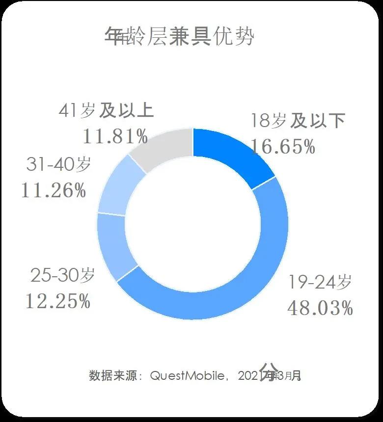 知乎如何开展内容营销（主要围绕以下7点展开，官方给出了正确打开方式）