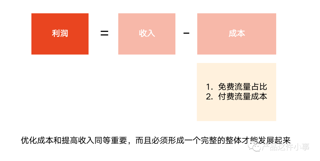 互联网广告发展分析（互联网广告的思考与实践总结）