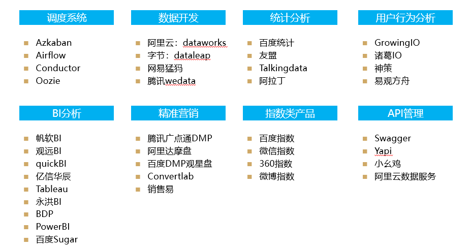 竞品分析需要哪些数据（数据产品的竞品分析怎么做？）