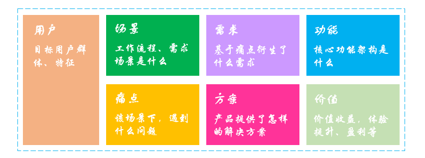 竞品分析需要哪些数据（数据产品的竞品分析怎么做？）