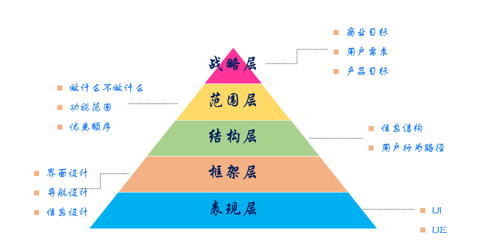 竞品分析需要哪些数据（数据产品的竞品分析怎么做？）