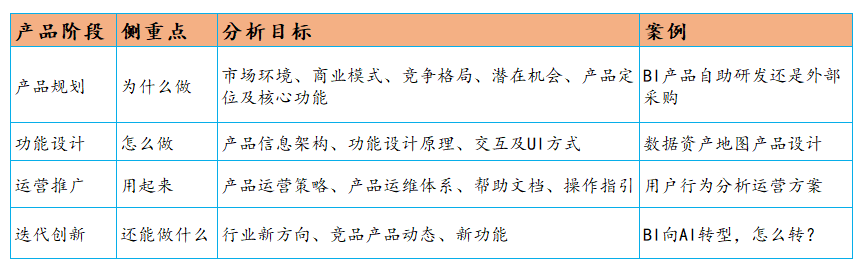竞品分析需要哪些数据（数据产品的竞品分析怎么做？）