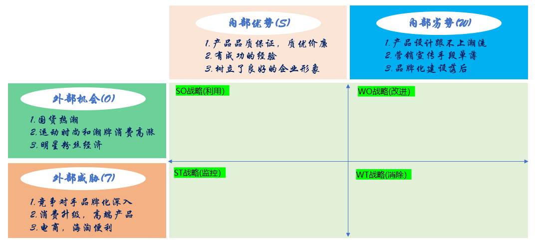 竞品分析需要哪些数据（数据产品的竞品分析怎么做？）