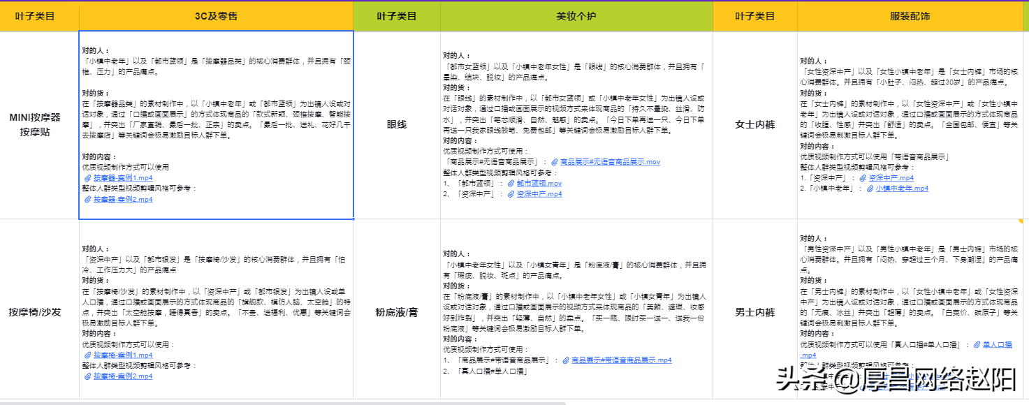 抖音巨量千川推广视频怎么做（附打造巨量千川素材快速起量的创意公式）