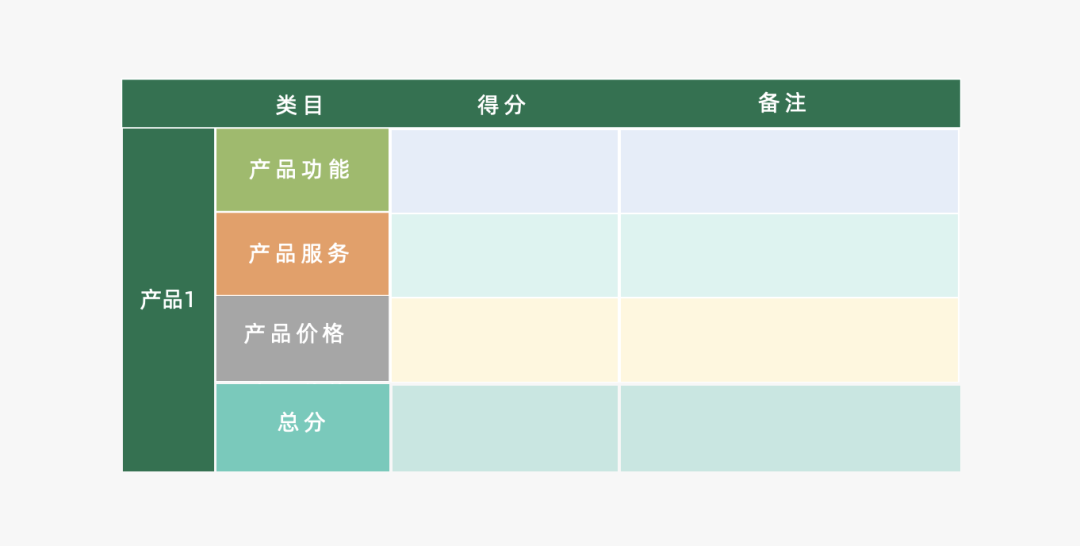 从4p角度分析一个产品的营销策略（探讨营销4P：产品篇）