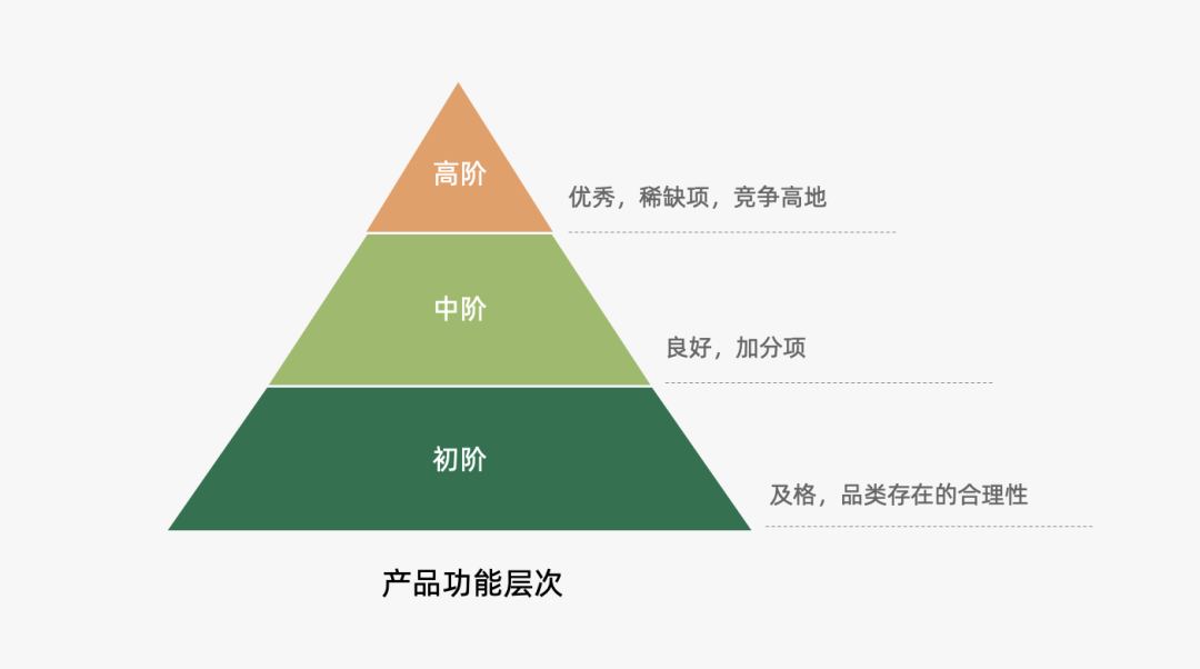 从4p角度分析一个产品的营销策略（探讨营销4P：产品篇）