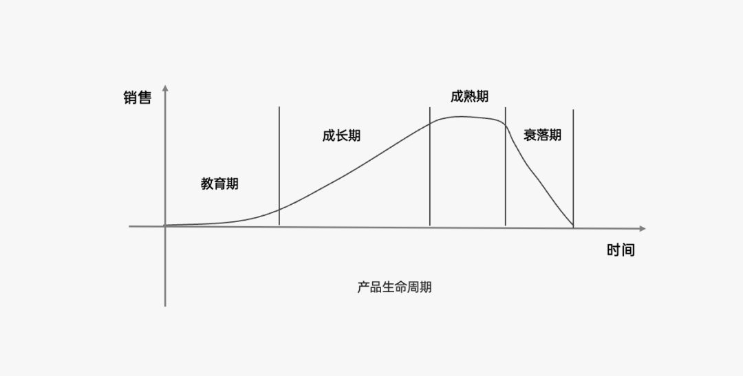 从4p角度分析一个产品的营销策略（探讨营销4P：产品篇）